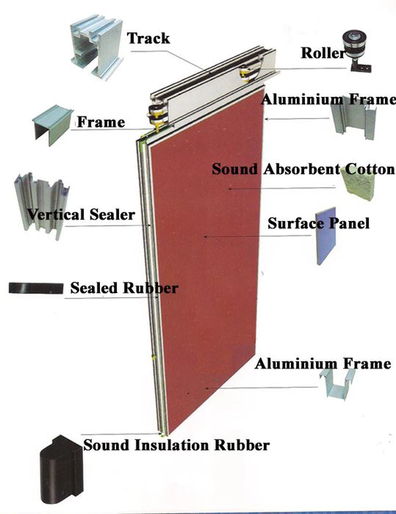 STRUCTURE STRUCTURE