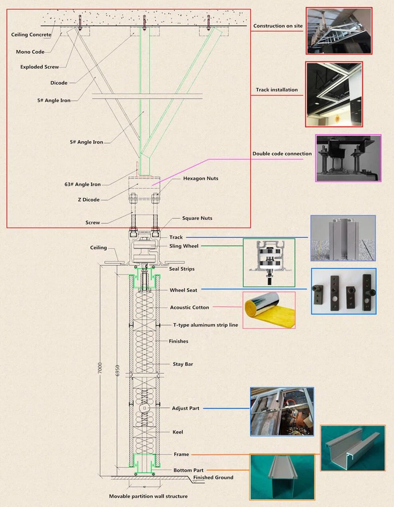 folding-partition-structure folding-partition-structure