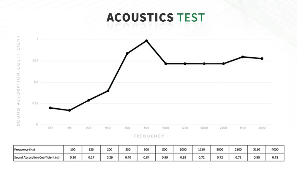 best sound proofing panels