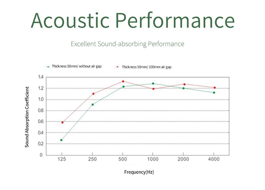 Effective Sound Absorption fabric sound absorbing panels Effective Sound Absorption fabric sound absorbing panels