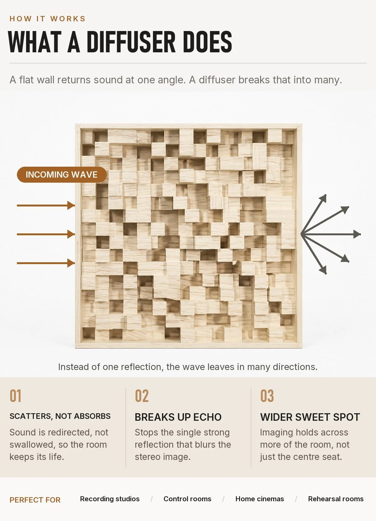 Low-Frequency Wood Audio Diffuser Low-Frequency Wood Audio Diffuser